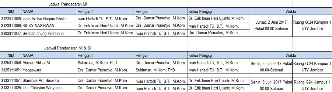 kampus2uty's tweet photo. #PENGUMUMAN JADWAL PENDADARAN PRODI MI &amp; SI T.A. GENAP 16/17 https://t.co/mLNkLIhWYU