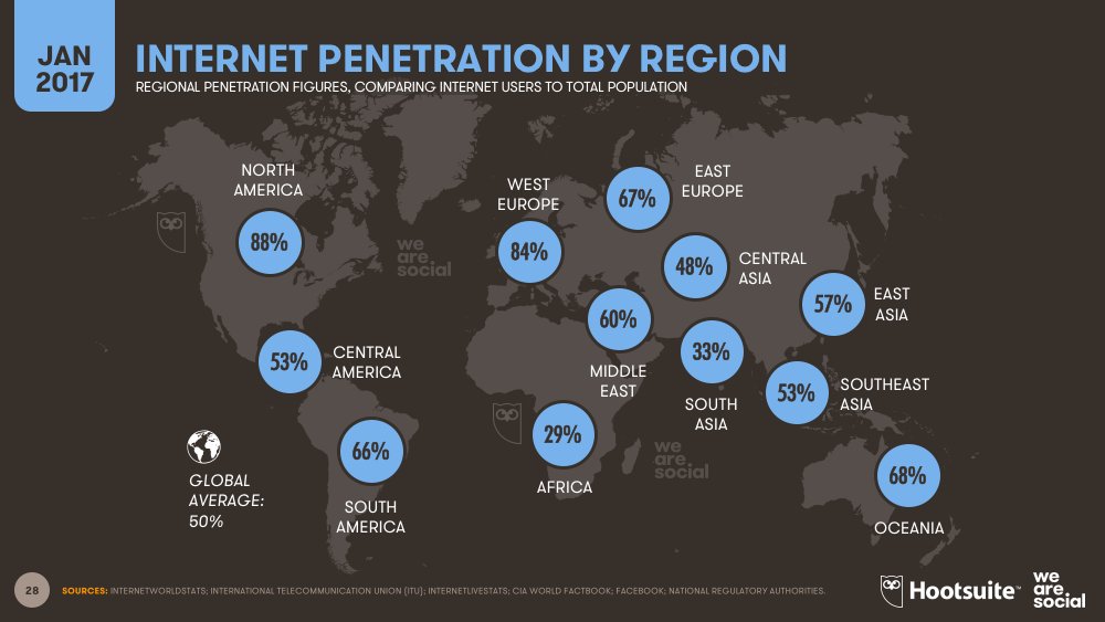 webfoundation's tweet photo. Youth activists across the world are using social media to reclaim their freedoms: https://t.co/m92NN1Kyul | @wef https://t.co/9rowSYiG61