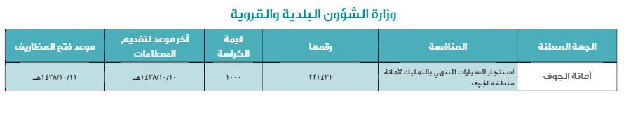 Aljoufsnap's tweet photo. مناقصة استئجار السيارات المنتهي بالتمليك لأمانة الجوف 
#
#سكاكا #القريات https://t.co/CRC2EknsDw