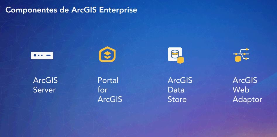 Esri_Spain's tweet image. #ArcGISEnterprise aporta funcionalidades más avanzadas. En él #PortalforArcGIS y #ArcGISServer vienen unidos. #webinaresri
