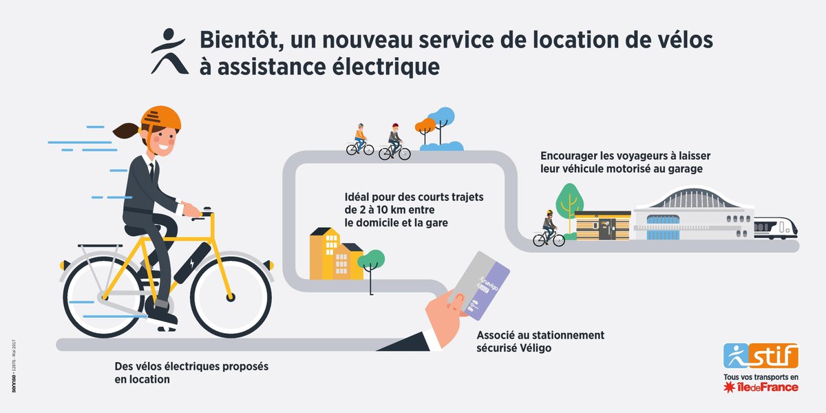 IDFmobilites's tweet photo. Le STIF va bientôt lancer un nouveau service de location de vélos de longue durée à assistance électrique en @iledefrance #TransportsIDF https://t.co/7gzBunCKc1