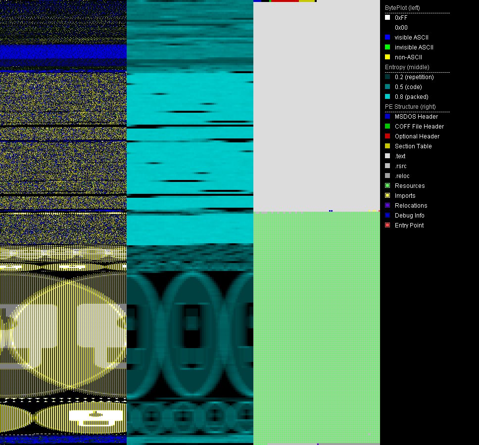 struppigel's tweet photo. Since I am getting this question a lot lately: I use #PortexAnalyzer (-p switch) for binary visualizations.
https://t.co/dFLp6VG3Ho https://t.co/FhXqNhR4Wk