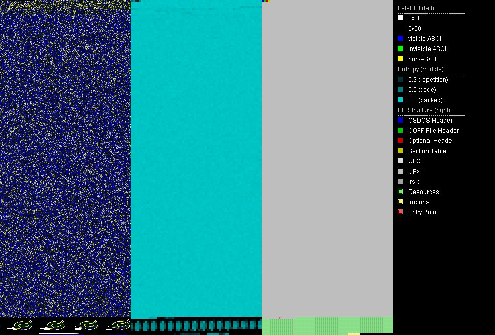 struppigel's tweet photo. Since I am getting this question a lot lately: I use #PortexAnalyzer (-p switch) for binary visualizations.
https://t.co/dFLp6VG3Ho https://t.co/FhXqNhR4Wk