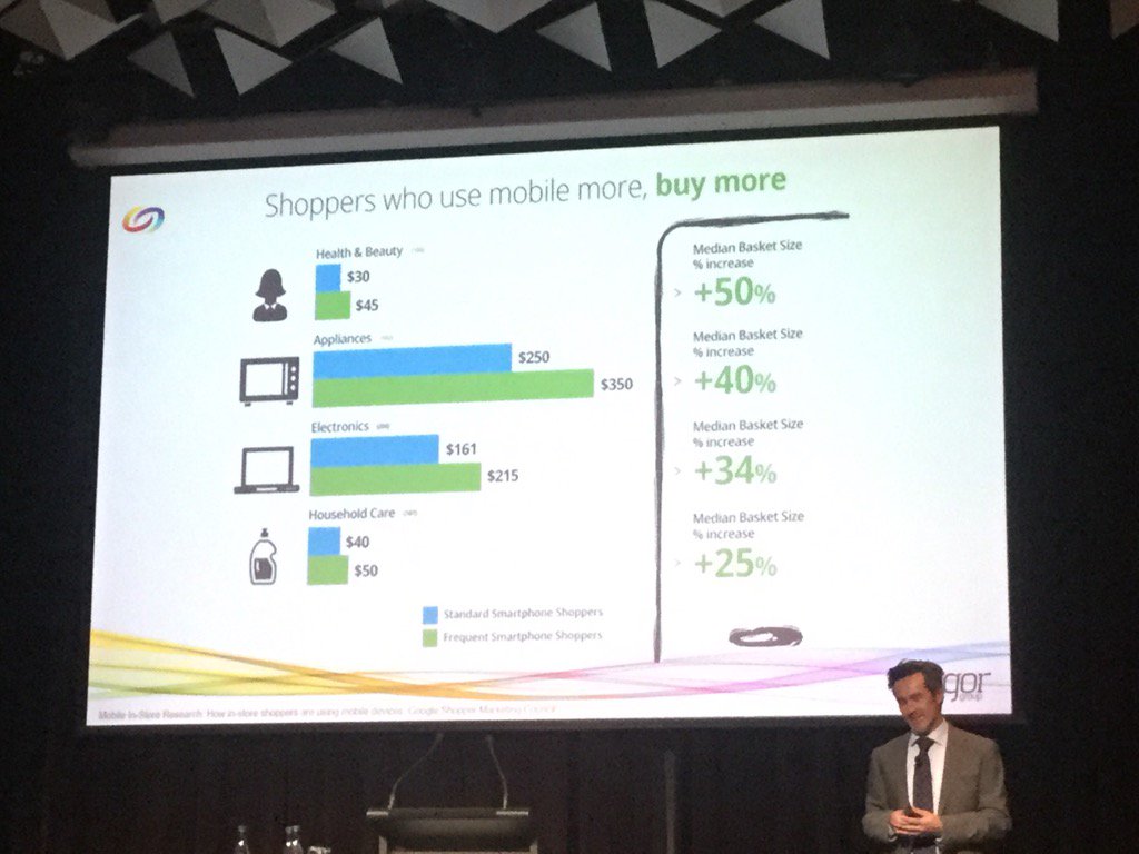 RaggieTandon's tweet photo. Go to the shop. Like product. Check price online. Buy on amazon  #retail2.0 #IDCMobilityAu https://t.co/4pNfgeIjnT