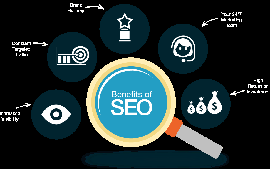 Get Complete Benefits of SEO with the Help of Digital SEO Solutions.

Visit to our website digitalseosolutions.com