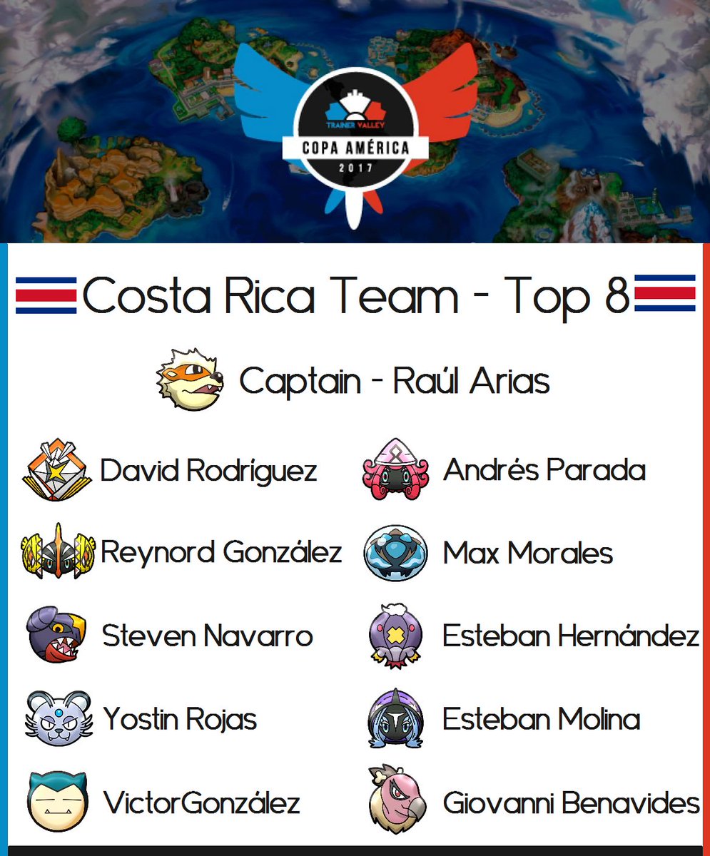 HiraVGC's tweet photo. Participating countries: 16. Second Place on Side B. This week starts Top 8.
#TrainerValley #CopaAmérica #CostaRicaTeam https://t.co/Ju52euG1tz