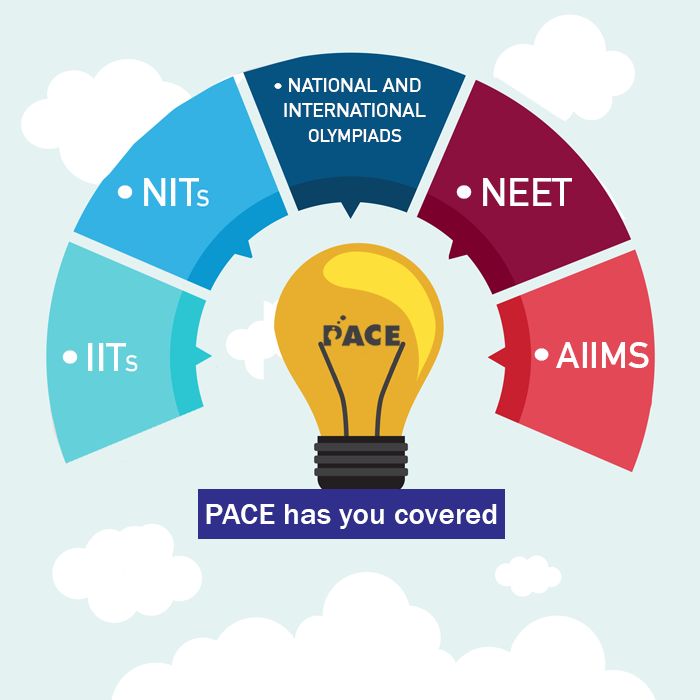 IITians_PACE's tweet photo. We train you for #CompetitiveExams so that you can give wings to your dreams and fly high! #DreamBigAchieveBig #18yearsofexcellence https://t.co/UtjB8QVgNq