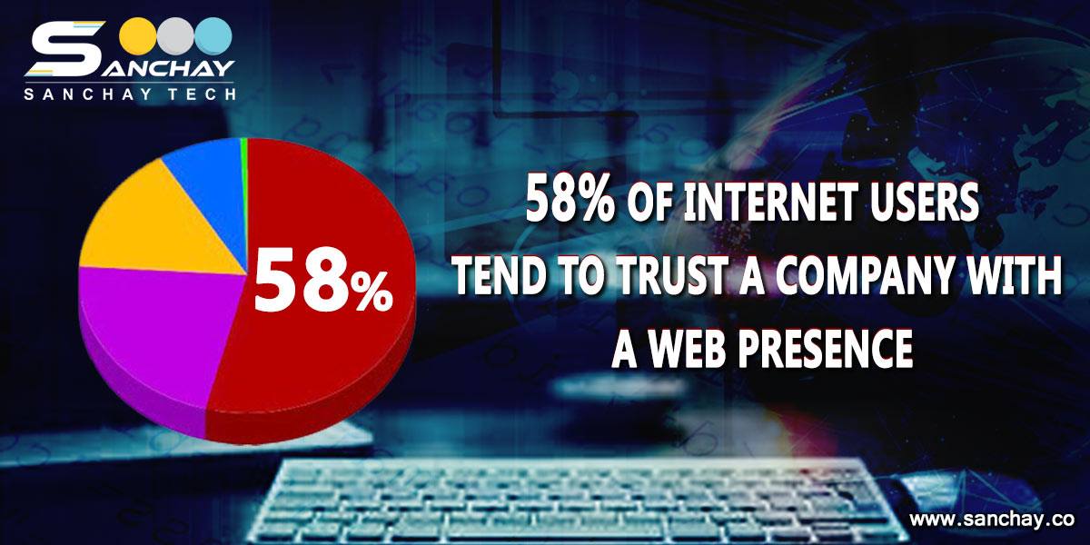 SanchayTech's tweet photo. Let's grab the trust of people by making our BUSINESS GLOBAL.
#Website #DigitalMarketing
Visit us: https://t.co/BSU6dsBxHg https://t.co/EPzdgHkKN0