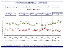 Marlonkevs19's tweet photo. @VicenteFoxQue fue el presidente con más popularidad en la historia reciente de méxico. #SoloEsTarea #NoSeLaCrea :v #Packs53 @fondo_forma https://t.co/5BvACWo57S