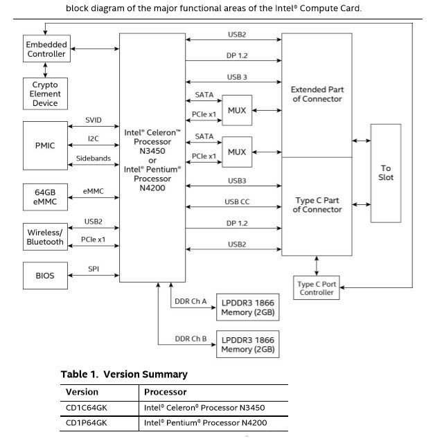 iLuca90's tweet image. #Computex2017: #IntelComputeCard è realtà! L&apos;IOT è servito! @Intel_Italia