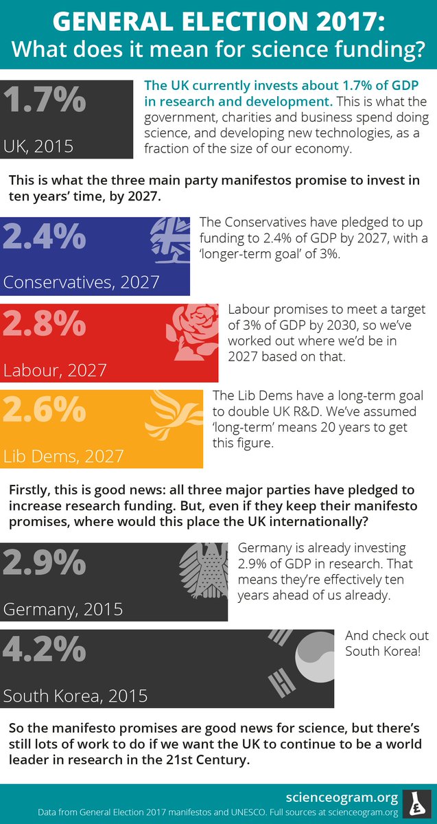 Scienceogram tweet media