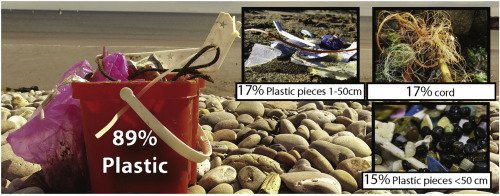 andywatts777's tweet photo. New paper on Cornwall beaches litter level over time. 89% plastic 46% couldn't link to source as weathered by sea. https://t.co/43wH8CdZgC https://t.co/bMhmyy89BJ