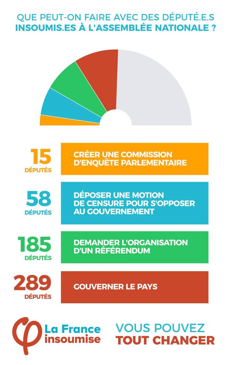 Fi_Gironde's tweet photo. Tu veux bosser jusqu'à 80 ans ? Non, alors, vote @FranceInsoumise aux #legislatives2017 #EtToiTuVotes
https://t.co/MJlK0DaRUL https://t.co/0mzuDi0IKV