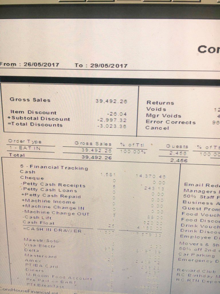 📌Wow what a weekend..2,456 covers <a href="/MarkCash15/">Mark Cash</a> <a href="/amylou8725/">Amy</a> #TeamSandpiper #teamworkmakesthedreamwork ...Bring on Summer 🌞🌞