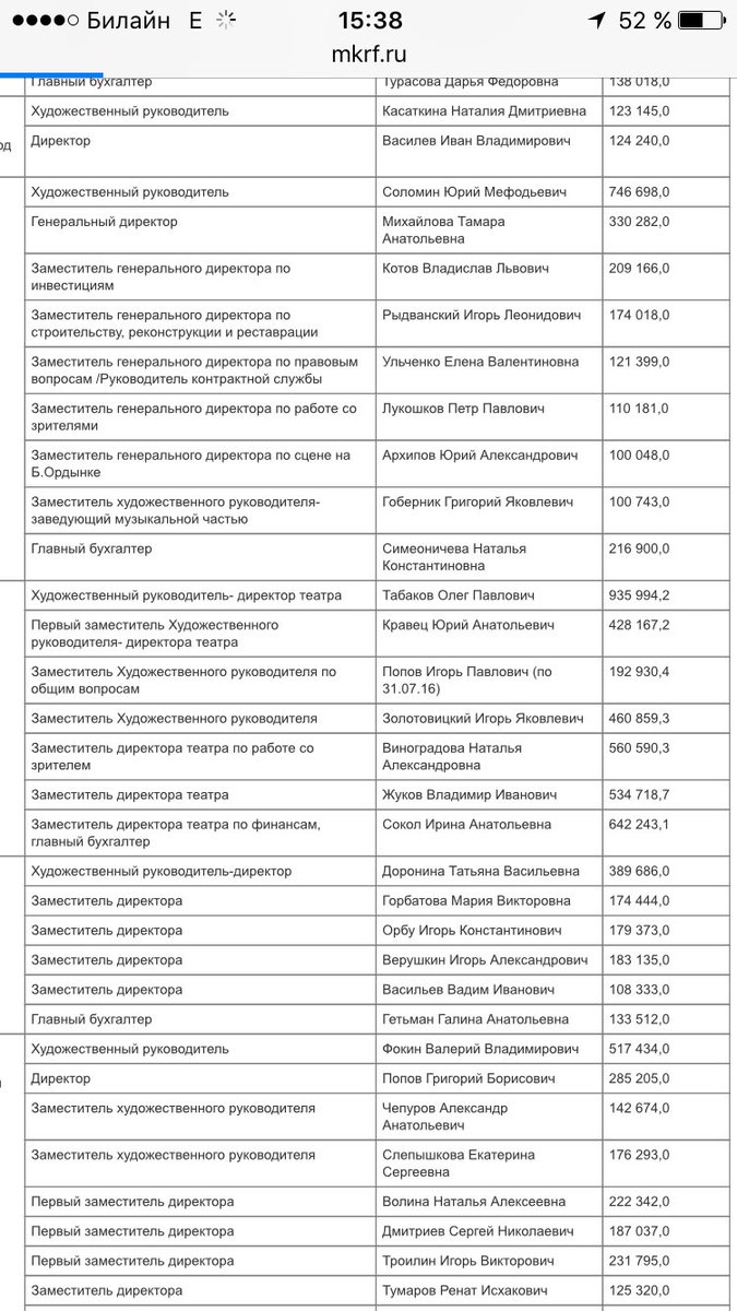 Код профессиональной деяте. Кружки в сельском доме культуры. Код художественного руководителя. Код художественного руководителя. Отзыв о работе репетитора.