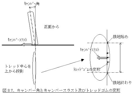 50 タイヤ痕 イラスト 透明なpng画像を検索してダウンロードする