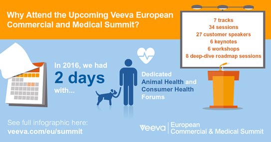 VeevaNetwerk's tweet photo. Waarom deelnemen aan @Veeva_EU European Commercial &amp; Medical Summit? https://t.co/OHLZPiToKR https://t.co/BgFN10OSd2
