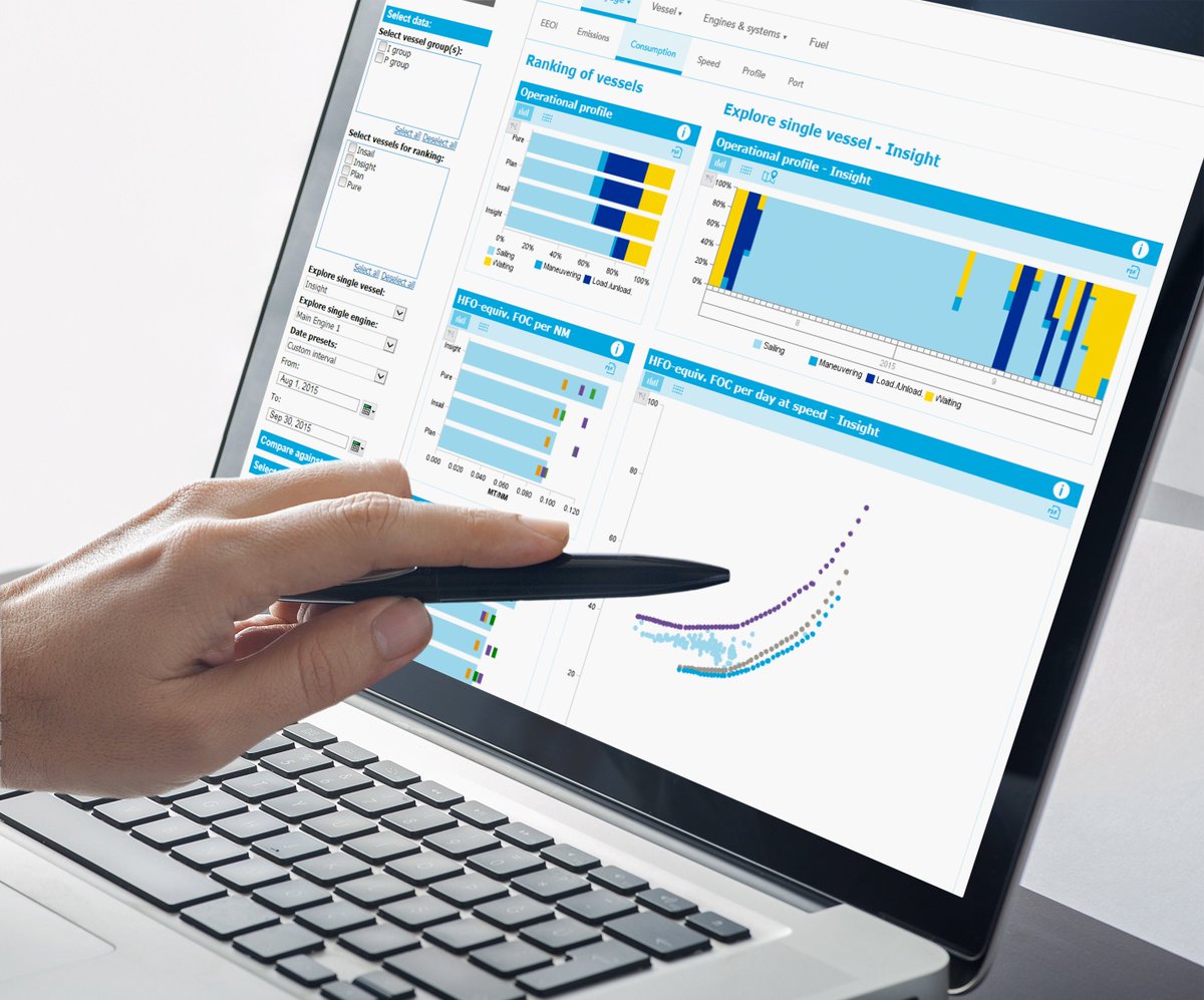 dnv_maritime's tweet photo. ECO Insight tops 1400 ships! Our user base inspires us to keep investing so look out for ECO Insight 2.0 this summer https://t.co/eVqgN3r9Ig https://t.co/IQBb89h9u8