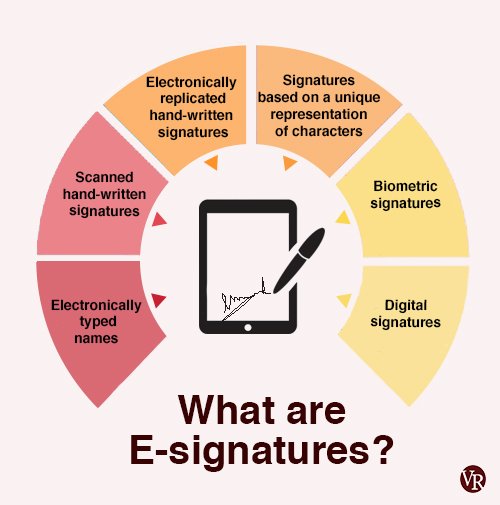 VeriteResearch's tweet photo. Acceptance of #eSignatures is an important aspect of electronic trading platforms #VRexplains: https://t.co/xzQYIwTUvp #digitalSL #lka https://t.co/cHsalLTNAU