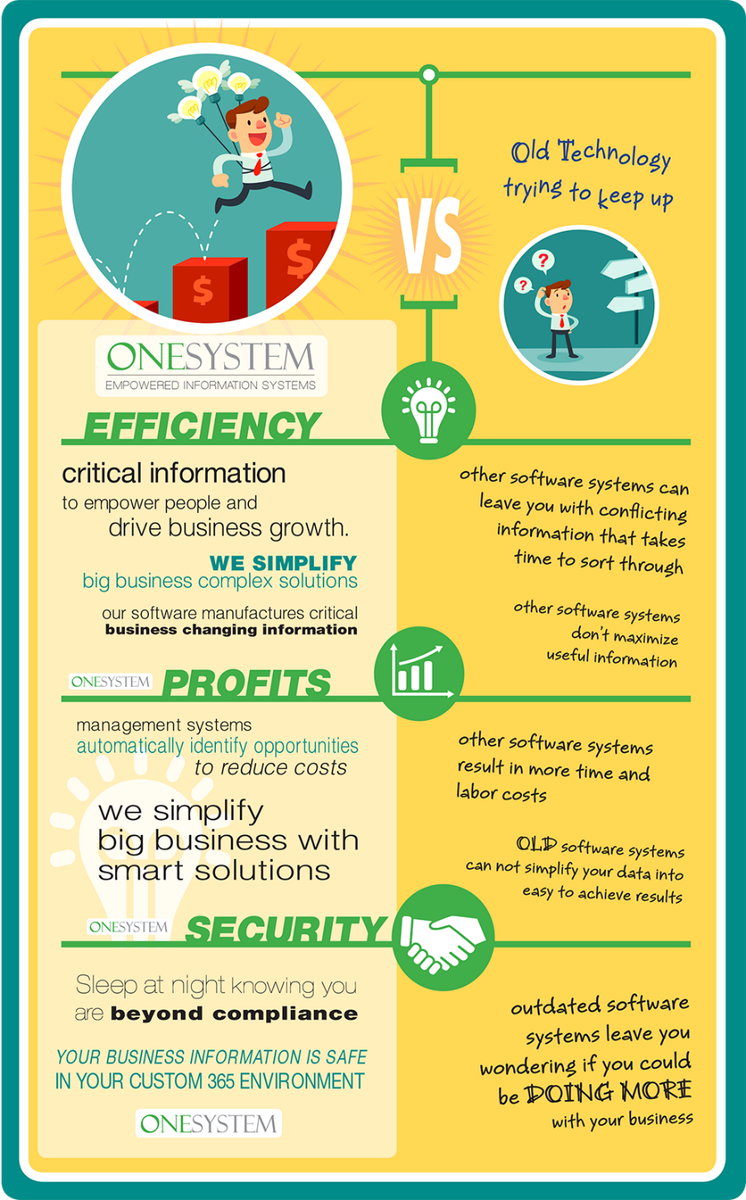 Outdated business solutions will leave you wondering, could you be doing more with your business.