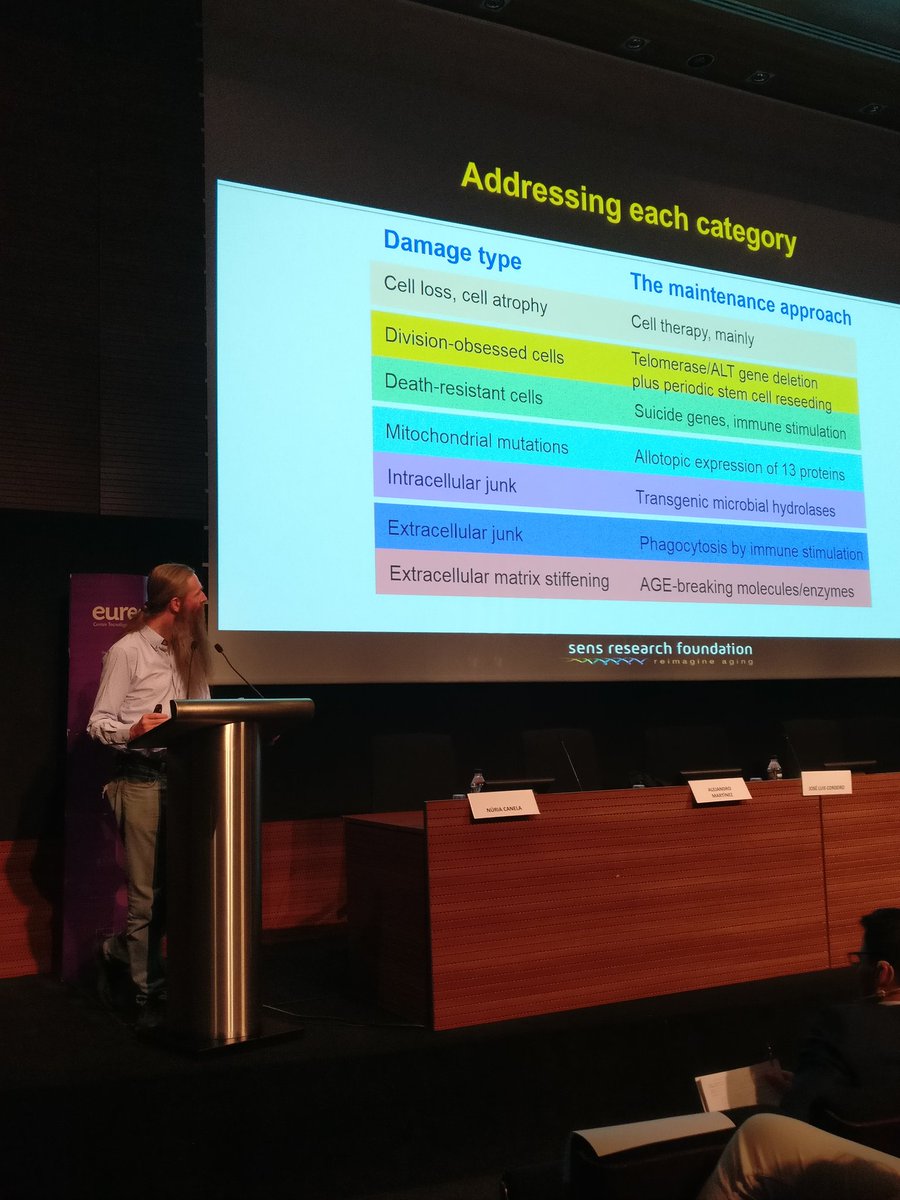 ClaraLlopart's tweet image. Maintenance approach by damage type. Humans going to the end of diseases #trashumanism #Techlongevity by @aubreydegrey