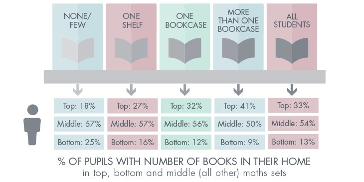GroupingStudy's tweet image. What are the effects of attainment grouping on mathematics learning? bit.ly/2q7Vm5M #mixedattainment #mixedattainmentmaths
