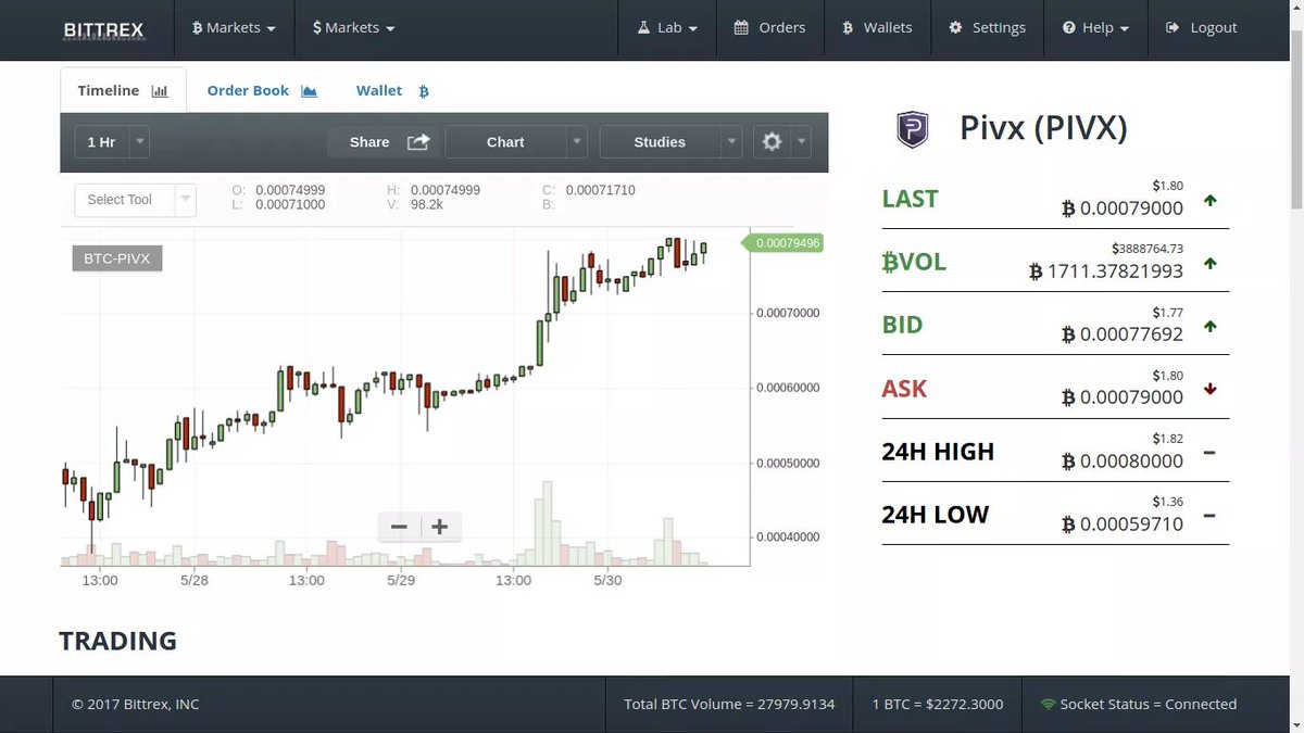 cheapestbitcoin tweet picture