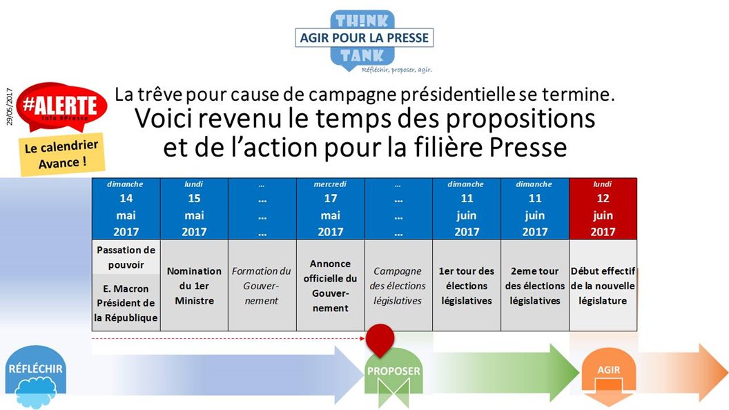 CollectifAPLP's tweet photo. Le temps des propositions est venu pour la #Presse. Qui propose quoi ? #Aplp https://t.co/YZTSlqO7Y6