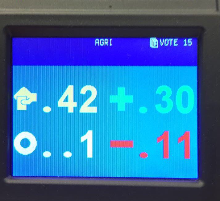 My resolution to reject a delegated act put forward by the Commission has been adopted by a huge majority today.