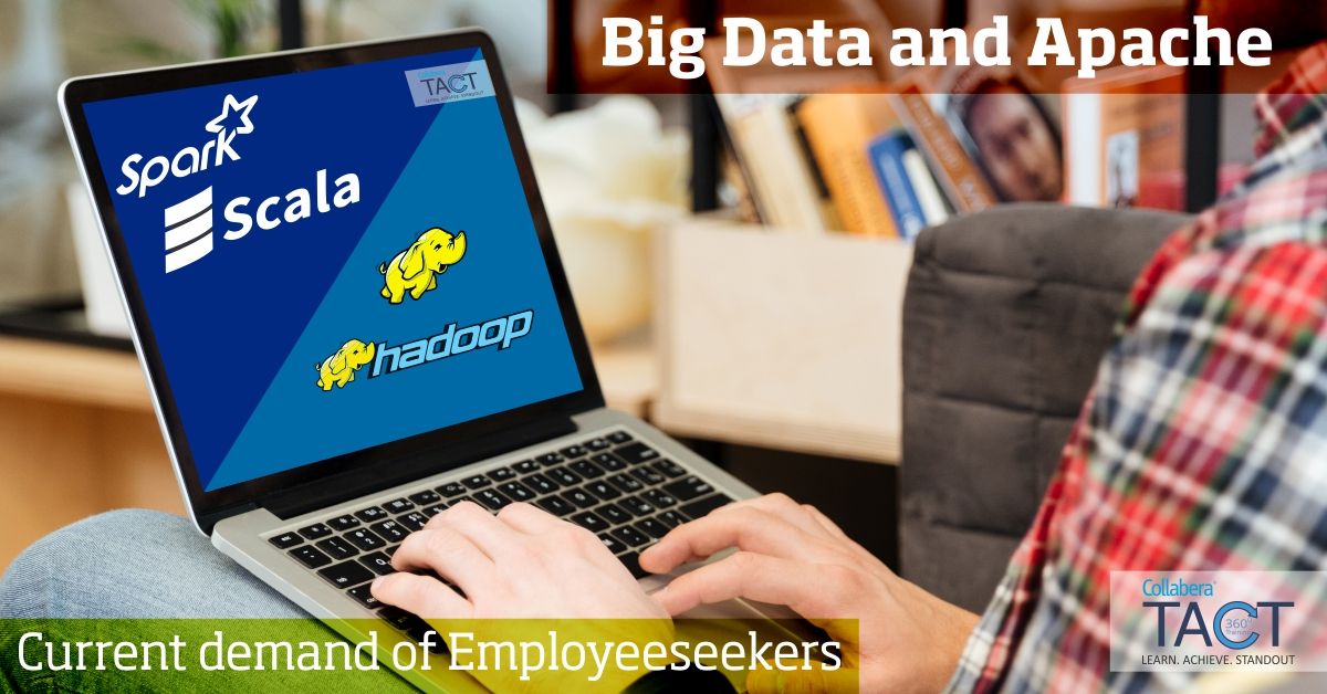 Cognixia's tweet image. #Apache #SparkandScala training with #BigData increases your probability to get job by 64%. Get trained by the best buff.ly/2qBMN1w