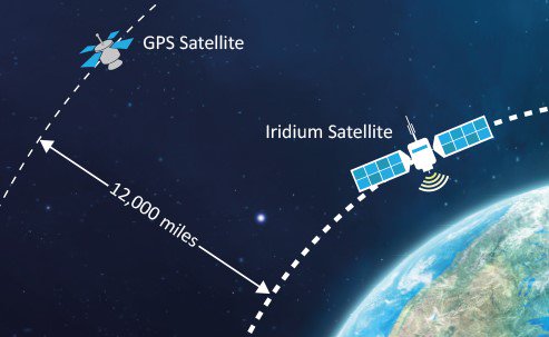 RedHelixUK's tweet photo. STL - new #GPS #CoordinatedUniversalTime resilience via #Iridium satellites &amp; indoor antenna for #MiFIDII time sync https://t.co/2PE3WvNS9K https://t.co/A9I1DaWhzX