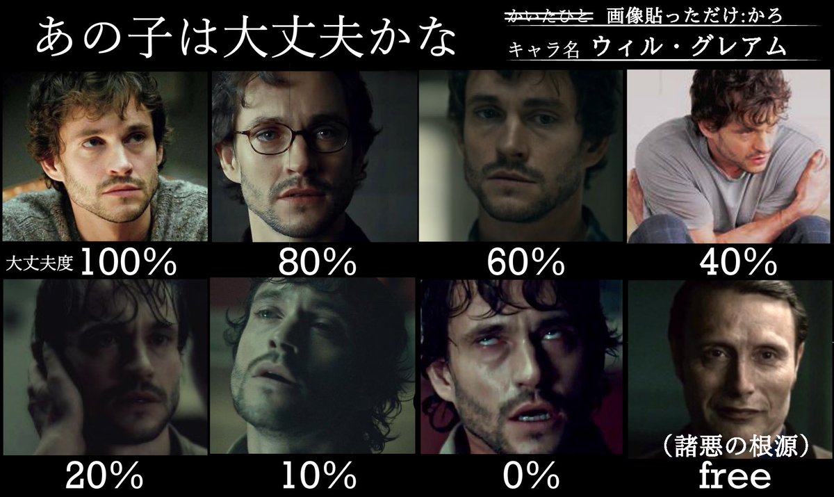 テンプレお借りした。
全くもって大丈夫ではない。 