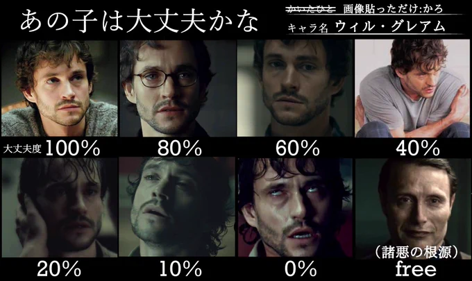 テンプレお借りした。
全くもって大丈夫ではない。 