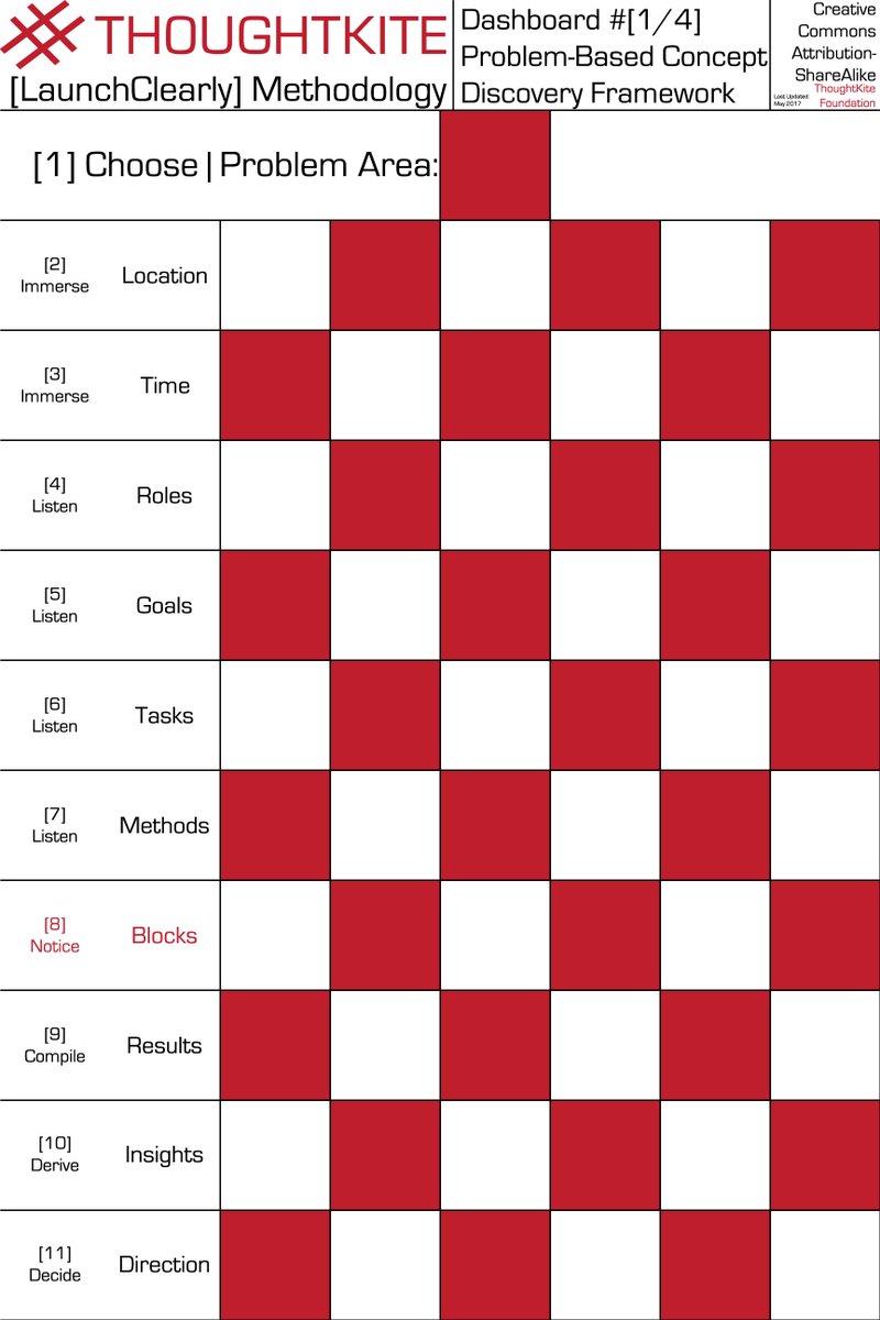 Been a while, but we're back. We've launched a methodology forged from our failures: launchclearly.com #LaunchClearly