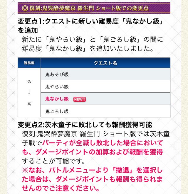 鳥 Fgo 羅生門イベで重要な事なんだけど 負けてもダメージポイントと報酬が貰える ように変更されたから 例え 負けるとしても1番ダメージ多く与えられる難易度 に挑戦した方が良いからね 鬼やらい級で茨木童子のhpは100万 鬼ごろし級で600万だったから
