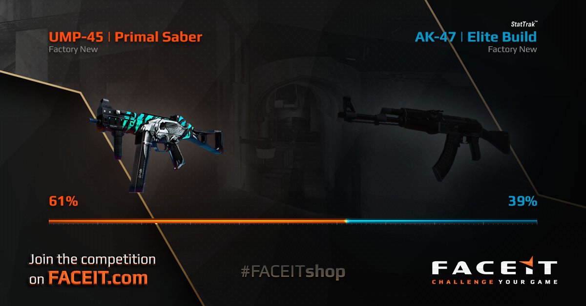 FACEIT's tweet photo. You Voted For It!
The UMP-45 | Primal Saber will be joining the #FACEITShop next month! Our next poll will be live soon! https://t.co/Ksd1V90A4y