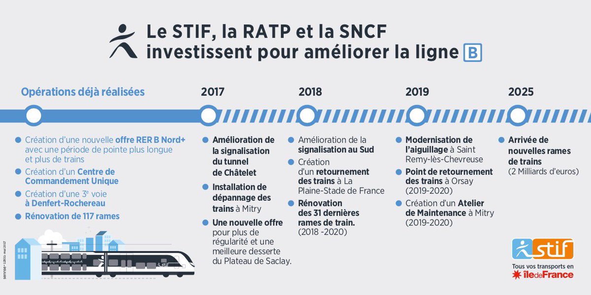 RATP - Renouvellement des trains des lignes en Ile de France. (Neuf &/ou Rénovés) - Page 3 DBEdxyMWsAIY-_e