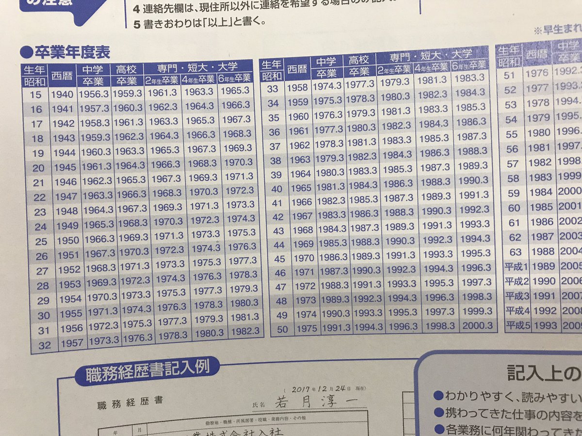 ひあ Pa Twitter えーなんて時代遅れな卒業年度表だ 平成6年ないくせに昭和15年生まれ載せるなよ 77歳より23歳のが履歴書書くやろｗｗふざけてるなあ