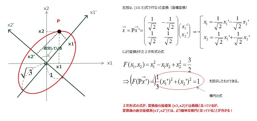 yagami_360's tweet photo. 【線形代数学】より、行列の対角化＜その４（２次形式への標準形への応用）＞

#線形代数学：#LinearAlgebra
#行列：#Matrix
#対角化：#diagonalization
#２次形式：#QuadraticForm https://t.co/pB3uJKOu03