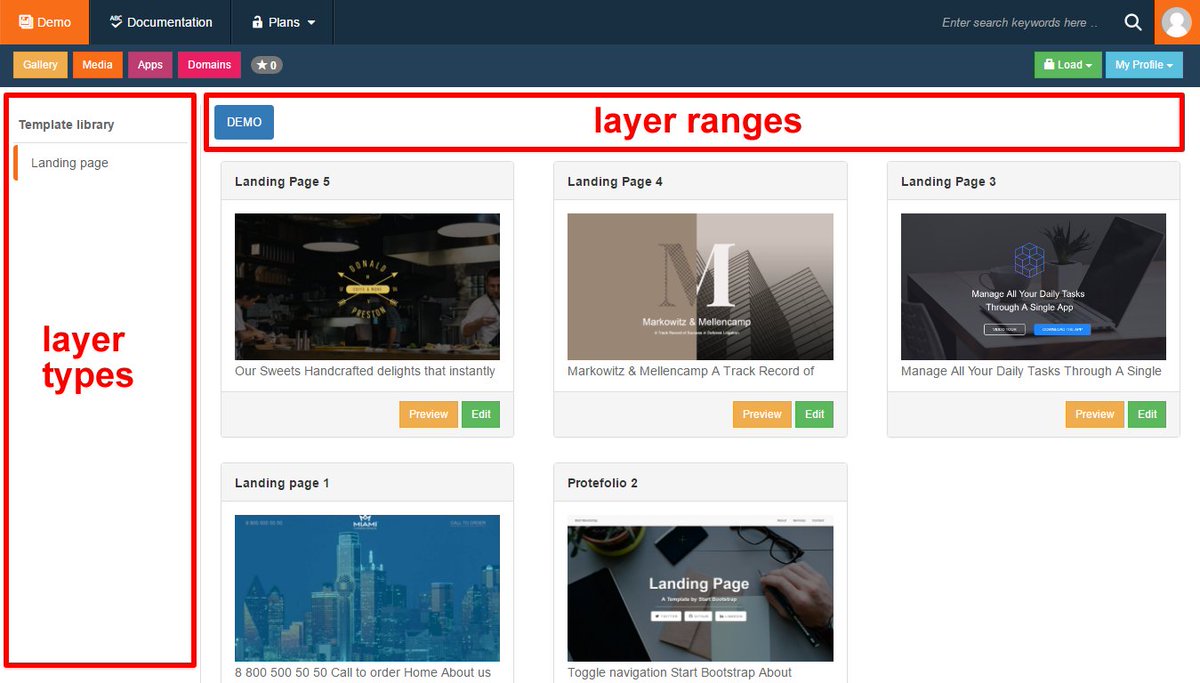 recuweb's tweet photo. #LTPLE Layer types and ranges are the two main attribues of a layer allowing to create galleries and plans via #Saas
https://t.co/bmRHtpkg2Q https://t.co/mwQYO0Hmw7