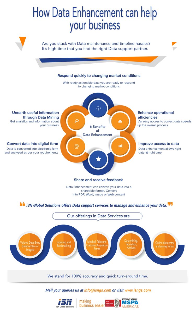 isnbusiness's tweet photo. iSN Global Solutions offers Data Support Services with 100% accuracy to manage &amp; enhance your data.​
#DataSupportServices https://t.co/r7VtTvZv7j