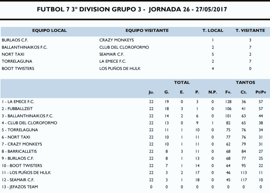 Burlaos CF tweet media