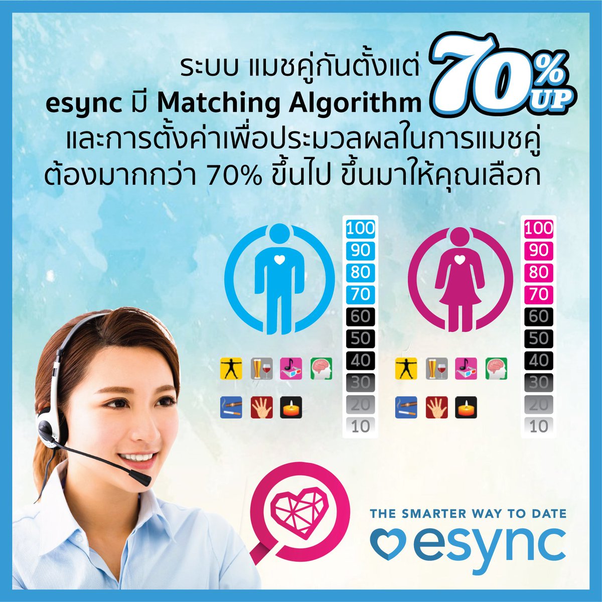 esyncTH's tweet image. แมชคู่กันตั้งแต่ 70% ขึ้นไป ขึ้นมาให้คุณเลือก สร้างโปรไฟล์เพื่อพบคู่เดท ​&amp;gt;&amp;gt; goo.gl/s7G8wx #บริษัทจัดหาคู่ #esync
