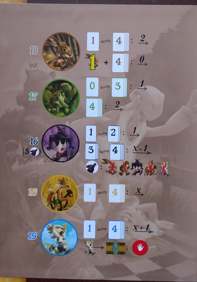 MrWolfTeacher's tweet photo. 3°-4° con Inglés y sustrato de Mates gracias a "La Liebre y La Tortuga"
Speaking a saco y #PlayAndLearn #BoardgameBasedLearning https://t.co/l4D5exx9oz