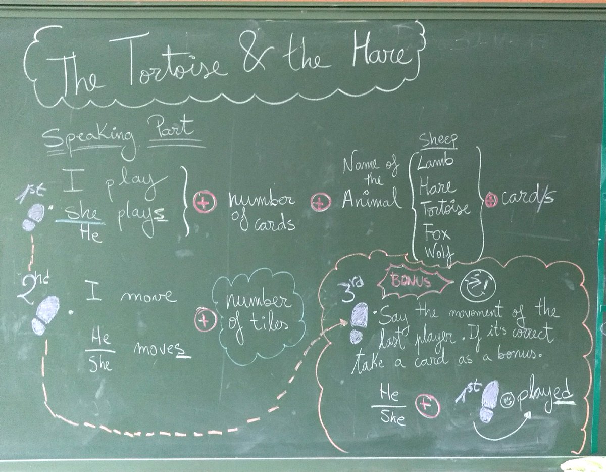 MrWolfTeacher's tweet photo. 3°-4° con Inglés y sustrato de Mates gracias a "La Liebre y La Tortuga"
Speaking a saco y #PlayAndLearn #BoardgameBasedLearning https://t.co/l4D5exx9oz