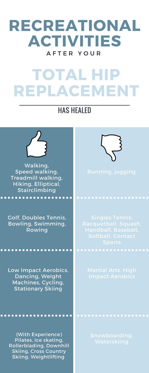 OT_Resource's tweet photo. Activity recommendations s/p THR https://t.co/OkorOW2YuV