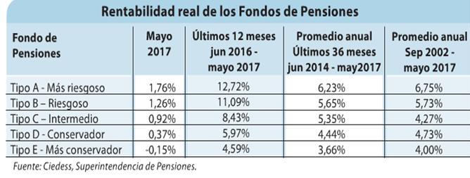 lucasaykal's tweet photo. Para todos ingenuos que hacen el juego a las lucrativas pretenciones políticas de los anarquistas #Mesina y #Riesco #NoMasAfp #MercadoDays https://t.co/X3LbsWf1Nc