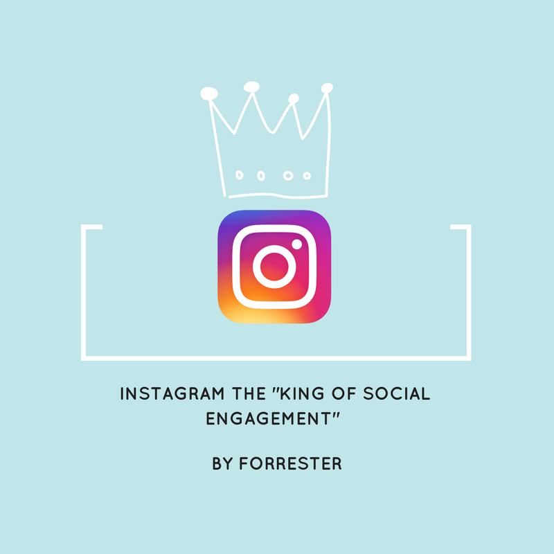 Nikki_C_Torres's tweet photo. According to @forrester @instagram provides brands with 58 X the engagement of Facebook and 100X that of @Twitter #UFSMM https://t.co/8x7zorLPyB