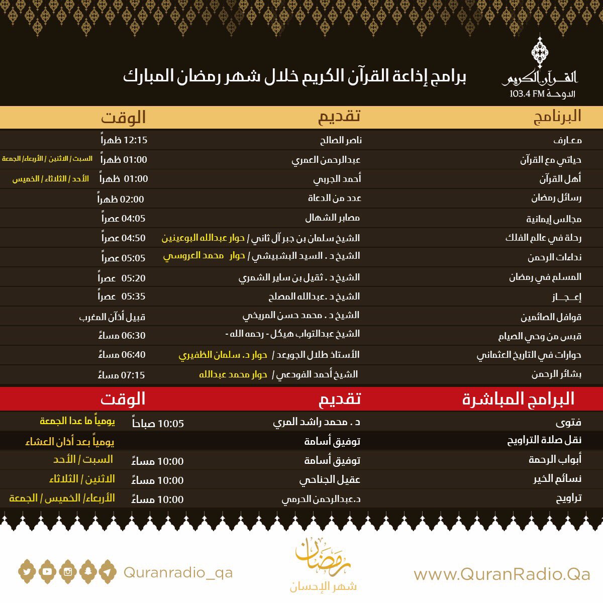 إذاعة القران الكريم تطبيق تأكد Youtube