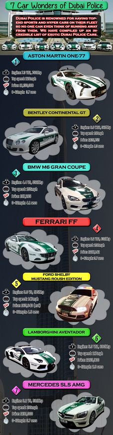 Download Dubaicars Com On Twitter Incredible Supercars Of Dubai Police For iPhone Free Get Wallpaper Dubaicars Com On Twitter Incredible Supercars Of Dubai Police For Free